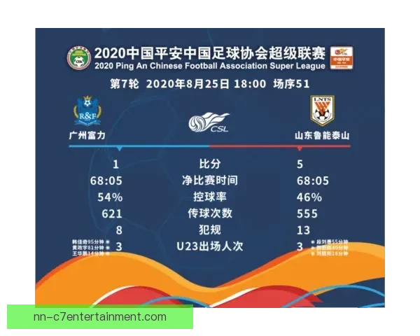 以净比赛时间激励机制推动中国足球职业联赛比赛质量全面提升路径