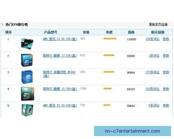 如何实时查询最新欧冠射手榜更新并关注排名变化情况